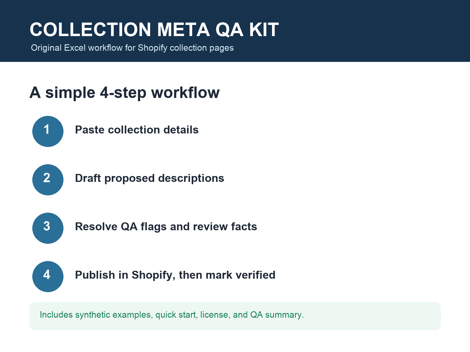 Review workflow